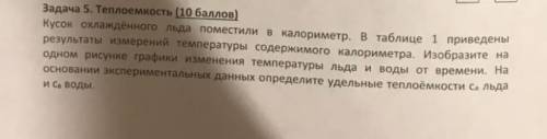 очень, олимпиада по физике 9 класс ​
