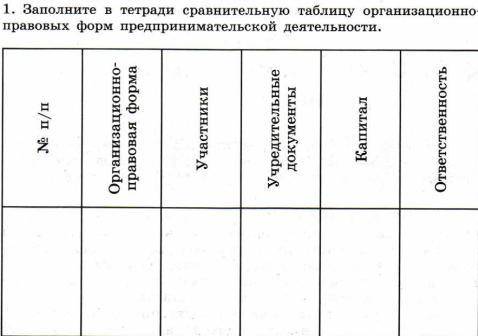 Заполните сравнительную таблицу организационно-правовых форм предпринимательской деятельности (Полны