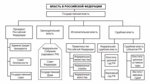 с обществом Нужно вставить таблицу имена и фамилии. Только самых главных и нужных, всех не нужно, на