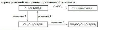 (а) Напишите уравнение для реакции 1. (b) (1) Определите тип 2 реакции.(2) Предложите реагент и усло