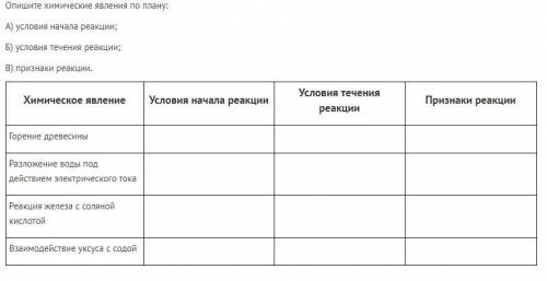 Опишите химические явления по плану: А) условия начала реакции; Б) условия течения реакции; В) призн