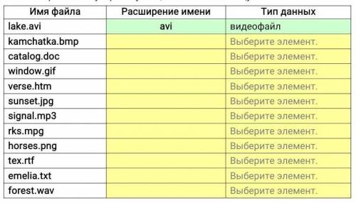 заполнить табличку по информатике​