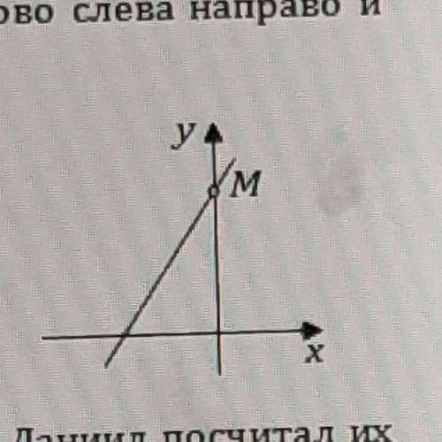 График функции y=(a^3-8)(x^3-8)+(a^2-4)(x^2-4)+(a+2)(x+2) изображен на рисунке. Найдите координаты т