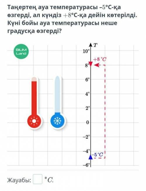 Таңертең ауа температурасы –5°C-қа өзгерді, ал күндіз +8°C-қа дейін көтерілді. Күні бойы ауа темпера