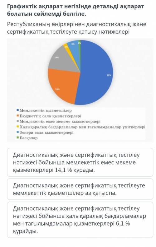 Графиктік ақпарат негізінде детальді ақпарат болатын сөйлемді белгіле. Республиканың өңірлерінен диа