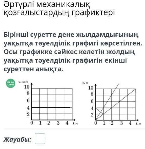 Әртүрлі механикалық қозғалыстардың графиктері Бірінші суретте дене жылдамдығының уақытқа тәуелділік