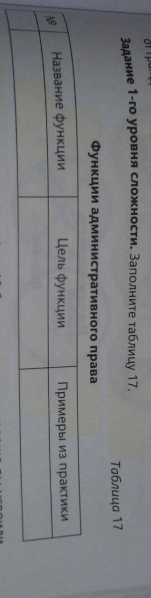Функции административного права решите ,скоро нужно сдать ​