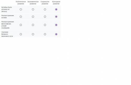 Прочитайте текст и проанализируйте изменения, которые произошли после Атлахской битвы. В 751 г. у го