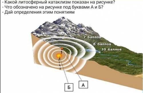 Рассмотри рисунок и ответь: - Какой литосферный катаклизм показан на рисунке?- Что обозначено на рис