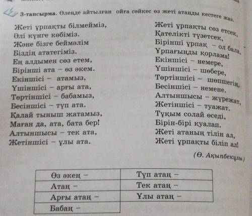 3-тапсырма. Өлеңде айтылған ойға сәйкес өз жеті атанды кестеге жаз. Жеті ұрпақты сөз етсек,Жеті ұрпа