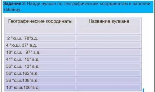 Найди вулкан по географическим координатам и заполни таблицу.​