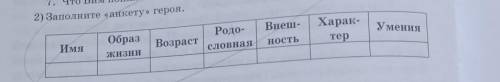 Это рассказ называется записки хозяйна​