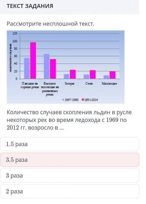 это сор по русскому языку​