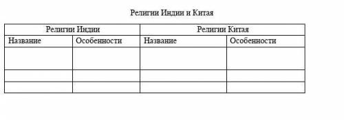 Заполните таблицу народные ополчения