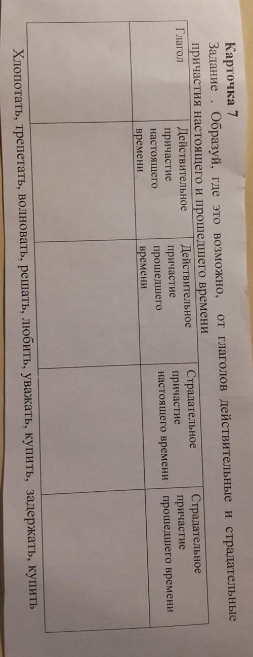 Карточка 7 Задание. Образуй, где это возможно, от глаголов действительные и страдательныепричастия н