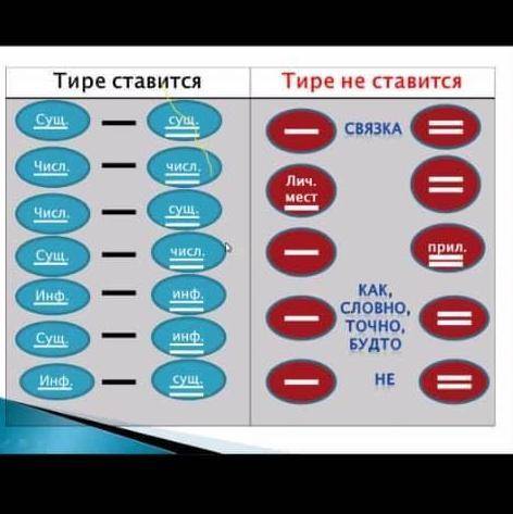 нужно составить предложения 1,3,5,7,9,11