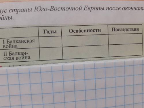 Заполните таблицу: Балканские войны и их последствия