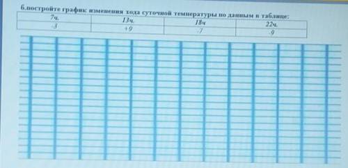 Постройте график суточных температур по данным Как находить амплитуду температур Вопросы и ответы