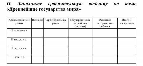 Запомните таблицу по истории ❤️