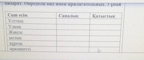 Определи вид имен прилагательных. 3 ұпай СапалықҚатыстықСын есімҰлттықҮлкенЖақсыЫСТЫҚқүрғақөркениетт