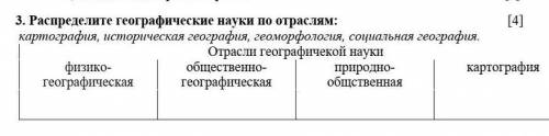 СДЕЛАТЬ ГЕОГРАФИЮ Распределите географические науки по отраслям: [4] картография, историческая геогр