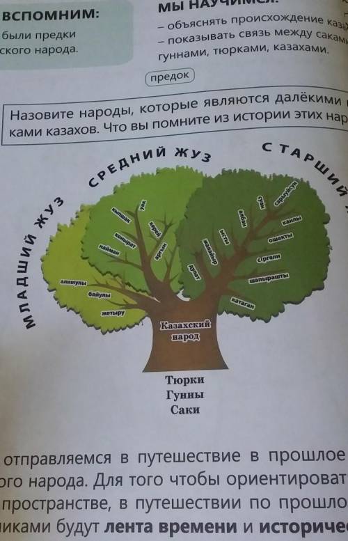 4 класс. познание мира. ДО НАШЕЙ ЭРЫXIX VII VII VV IV Ill 11ками казахов. Что вы помните из истории