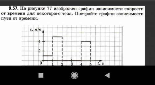 9. 57. На рисунке 77 изображен график зависимости скорости от времени для некоторого тела. Постройте