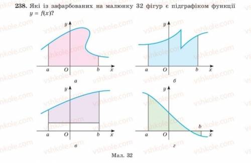 Обов'язково аргументуйте у разі заперечення.