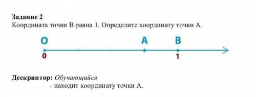 Координата точки Б равна 1 . Определите координату точки А. Дескриптор : находит координату точки АО