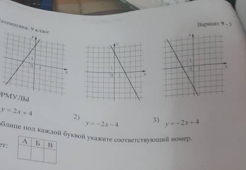 ФОРМУЛЫ 1)у = 2х + 42)3)у = - 2x – 4у = - 2х + 4В таблице под каждой буквой укажите соответствующий