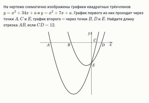 На чертеже схематично изображены графики квадратных трёхчленов y=x2+34x+a и y=x2+7x+a. График первог