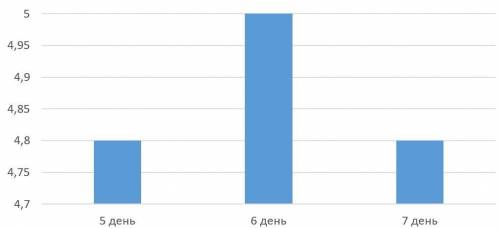 Рейтинг успешности выполнения домашнего задания — среднее арифметическое последних пяти оценок, полу