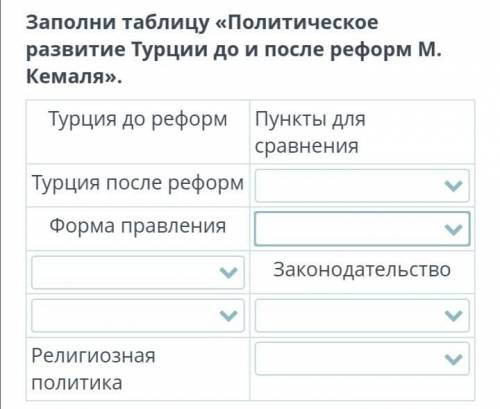 Заполни таблицу «Политическое развитие Турции до и после реформ М. Кемаля».