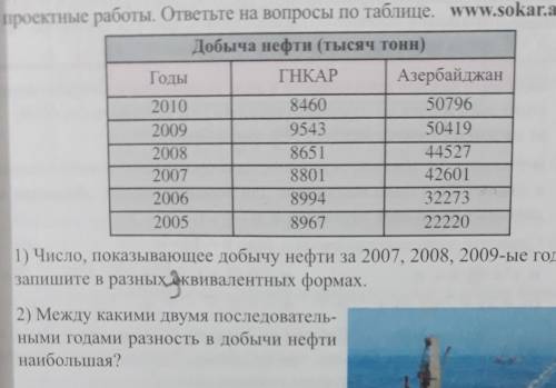 ответить на 1 и 2 вопрос пож.та ​