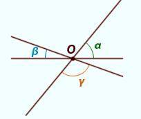 Три прямые пересекаются в одной точке. Чему равен угол γ, если а=3/5y,b=1/3a треба розгорнута відпов