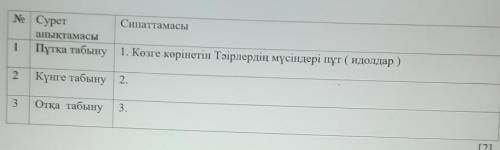 1 Путка табыну?2Күнше табыну?3Отка табыну?​