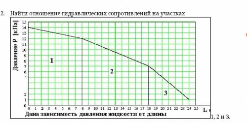 Медицинская физика. ГемодинамикаРешение обязательно