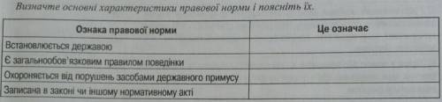 Визначте основні характеристики правової норми і поясніть їх