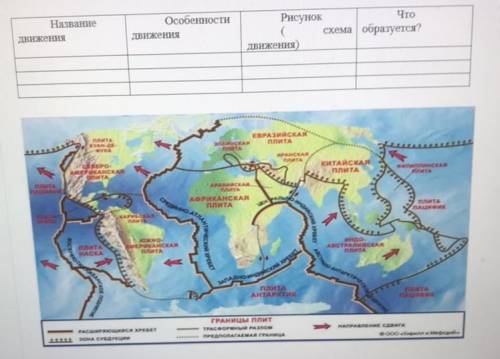 Заполните таблицу Сделать в такой же таблице, клоунам бан,