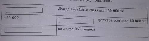 Впишите в таблицу вМесто пропусков положительные или отрицательные числа или слова( долг ,жара, подн