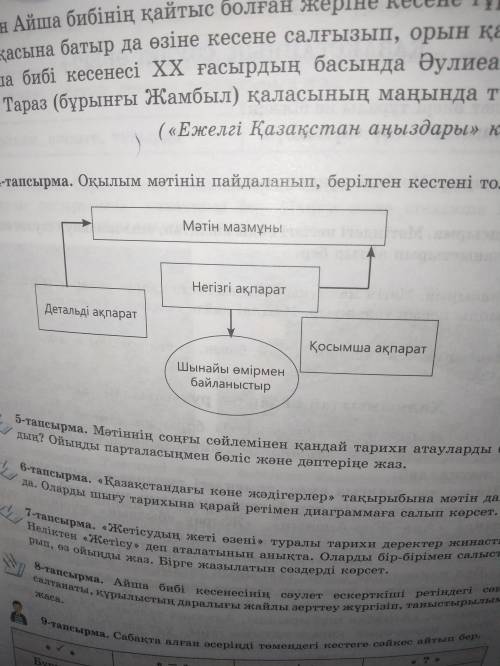 керекк оқылым мәтінін пайдаланып, берілген кестені толтыр.