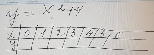 Обьясните как это делать ​