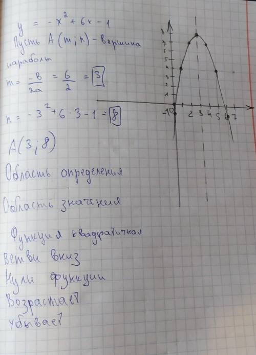 нужно описать функцию ну начиная с области определения и т д ​