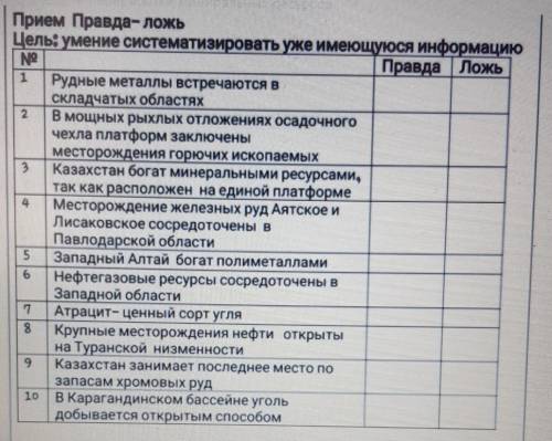 Прием Правда- ложьЦель: умение систематизировать уже имеющуюся информацию ​