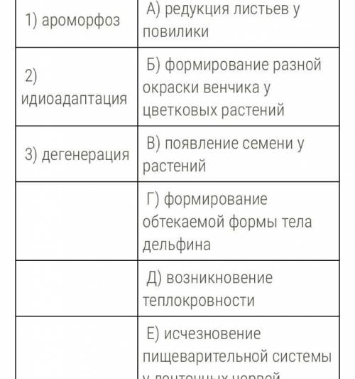 Установи соответствие между эволюционными изменениями и их примерами. (ответ запиши в виде сочетания