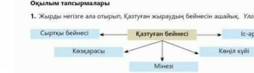 Қазтұған бейнесінің сыртқы бейнесі​