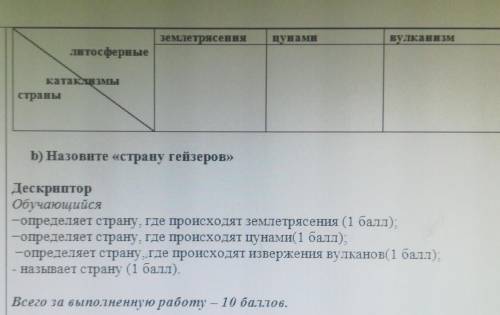 нужно 7 класс Задание 2 привидите по одному примеру стран, находящихся в зоне определенных литосферн