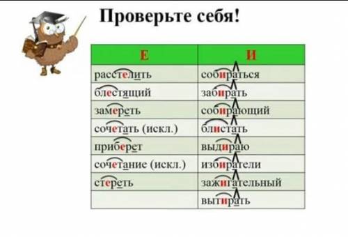 Придумать словосочетания со словами из этой таблицы,выделить графически корень слова и суффикс.​