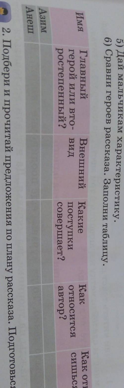 Ику. 6) Сравни героев рассказа. Заполни таблицу.ВнешнийІмяКак отно-Главныйгерой или вто- видростепен
