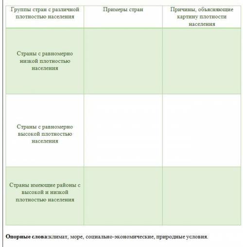 Используя карту плотности населения мира, определите страны с различной плотностью населения и объяс